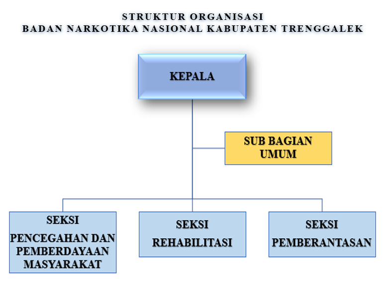 Struktur Organisasi